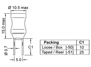 Pince à serrage rapide PSR110 - GO TRONIC